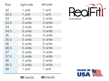RealFit™ I – Kit Introductoriu, Arcada inf. Inele+tubusoare duble si clema lingual (dinte 46,36) MBT* .018"