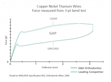 M5™ Thermal Copper Nickel Titanium, Europa™ I, rectangular