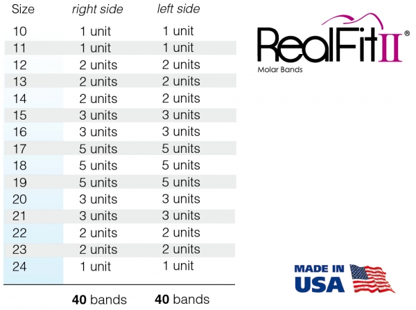 RealFit™ II snap - Kit introductoriu, Arcada sup., tubusoare single (dinte 17,16,26,27) Roth .018"