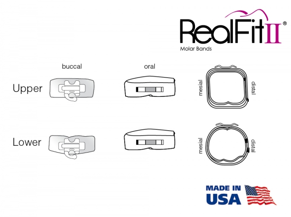 RealFit™ II snap - Kit introductoriu, Arcada sup., tubusoare duble (dinte 17, 16, 26, 27) MBT* .022"